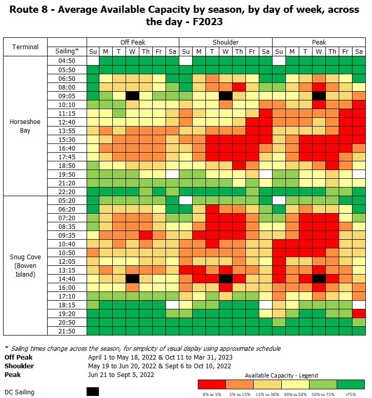 BC Ferries Snug Cove route capacity for each sailing, based on 2022-2023 information.